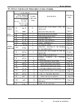 Preview for 34 page of GE GES-NX2G50OUT Service Manual