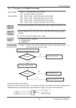 Preview for 35 page of GE GES-NX2G50OUT Service Manual