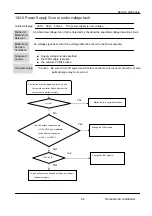 Preview for 44 page of GE GES-NX2G50OUT Service Manual