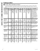 Preview for 8 page of GE GFQ14ESSNWW Owner'S Manual & Installation Instructions