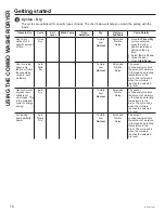 Preview for 10 page of GE GFQ14ESSNWW Owner'S Manual & Installation Instructions