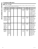 Preview for 42 page of GE GFQ14ESSNWW Owner'S Manual & Installation Instructions