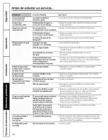 Preview for 104 page of GE GFSF6KEXABB and Owner'S Manual And Installation Instructions