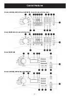 Preview for 8 page of GE GFW400SCK Technical Service Manual