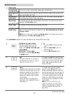 Preview for 10 page of GE GFW400SCK Technical Service Manual