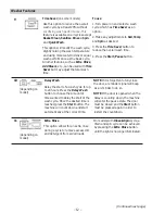 Preview for 12 page of GE GFW400SCK Technical Service Manual