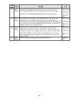 Preview for 61 page of GE GFW400SCK Technical Service Manual