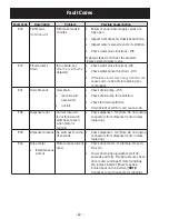 Preview for 62 page of GE GFW400SCK Technical Service Manual