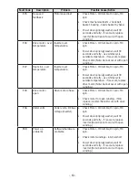 Preview for 63 page of GE GFW400SCK Technical Service Manual