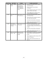 Preview for 65 page of GE GFW400SCK Technical Service Manual