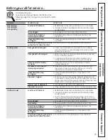 Preview for 21 page of GE GFWH1400DWW Owner'S Manual & Installation Instructions