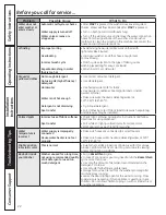 Preview for 22 page of GE GFWH2405MV User Manual