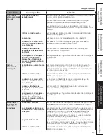 Preview for 47 page of GE GFWH2405MV User Manual