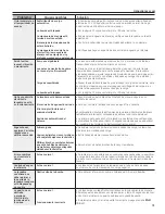 Preview for 91 page of GE GFWR4800 Installation Instructions Manual