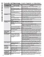 Preview for 46 page of GE GFWS1700 Owner'S Manual & Installation Instructions