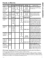 Preview for 55 page of GE GFWS1700 Owner'S Manual & Installation Instructions