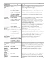 Preview for 91 page of GE GFWS1705 Owner'S Manual & Installation Instructions