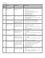 Preview for 27 page of GE GFWS2500 Technical Service Manual