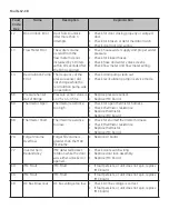 Preview for 28 page of GE GFWS2500 Technical Service Manual