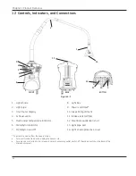 Preview for 14 page of GE Giraffe Blue Spot PT Lite Operation, Maintenance And Service Manual