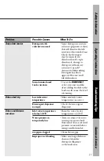 Preview for 21 page of GE GSD1005 Owner'S Manual