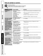 Preview for 80 page of GE GSH25JFPACC and Owner'S Manual And Installation Instructions