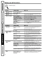 Preview for 18 page of GE GSLS1100 Owner'S Manual & Installation Instructions