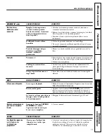 Preview for 41 page of GE GSLS1100 Owner'S Manual & Installation Instructions