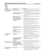 Preview for 29 page of GE GTDN550GD5WW Owner'S Manual