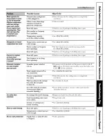 Preview for 25 page of GE GTH18DBROLWW and Owner'S Manual And Installation Instructions