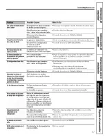 Preview for 87 page of GE GTH18DBROLWW and Owner'S Manual And Installation Instructions