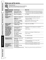 Preview for 24 page of GE GTS18DBPFLCC and Owner'S Manual And Installation Instructions