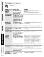 Preview for 58 page of GE GTS18DBPFLCC and Owner'S Manual And Installation Instructions