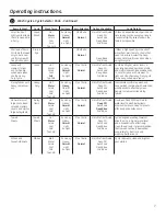 Preview for 7 page of GE GTW302BMP Owner'S Manual & Installation Instructions