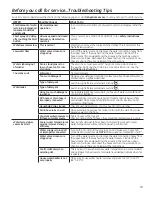 Preview for 19 page of GE GTW460 Owner'S Manual & Installation Instructions