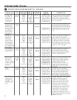 Preview for 60 page of GE GTW460 Owner'S Manual & Installation Instructions