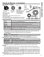 Preview for 63 page of GE GUV27ES Owner'S Manual