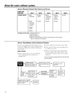 Preview for 16 page of GE GXSF39E Owner'S Manual & Installation Instructions