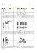 Preview for 268 page of GE H48651KR Service Manual