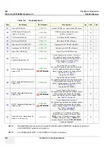 Preview for 438 page of GE H48651KR Service Manual