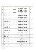 Preview for 446 page of GE H48651KR Service Manual