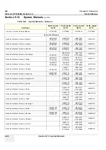 Preview for 476 page of GE H48651KR Service Manual