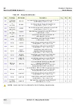 Preview for 484 page of GE H48651KR Service Manual