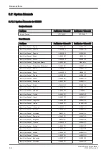 Preview for 328 page of GE H48681XB Service Manual