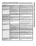 Preview for 31 page of GE Hotpoint RA724K5WH Owner'S Manual