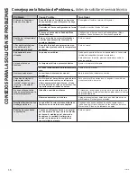 Preview for 32 page of GE Hotpoint RA724K5WH Owner'S Manual