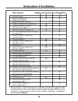 Preview for 27 page of GE IM-5SS Owner'S Manual And Installation Instructions