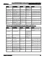 Preview for 89 page of GE Innova 2121-IQ Biplane Preinstallation Manual