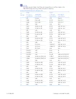 Preview for 16 page of GE IPN250RTM Hardware Reference Manual