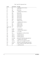 Preview for 5 page of GE IS200BAIAH B Series Manual